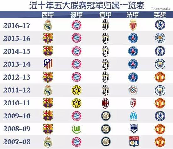 到全球的经